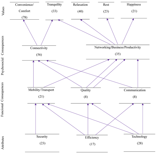 A hierarchical path diagram shows the relationship between categories and values.