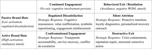 Figure 2 Refer to the image caption for details.