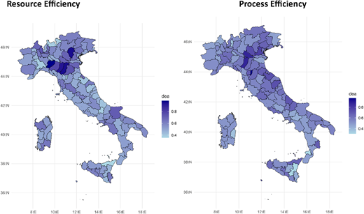 A two-panel choropleth map shows resource efficiency and process efficiency across Italian regions.