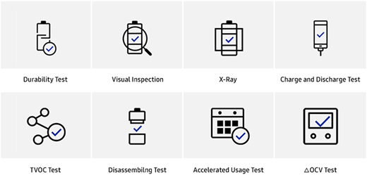 A diagram shows Samsung’s 8-point battery safety check, including durability, X-ray, charging, and usage tests.