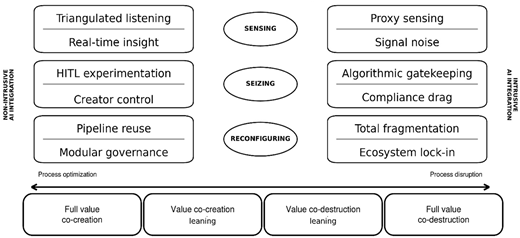 Figure 2 Refer to the image caption for details.