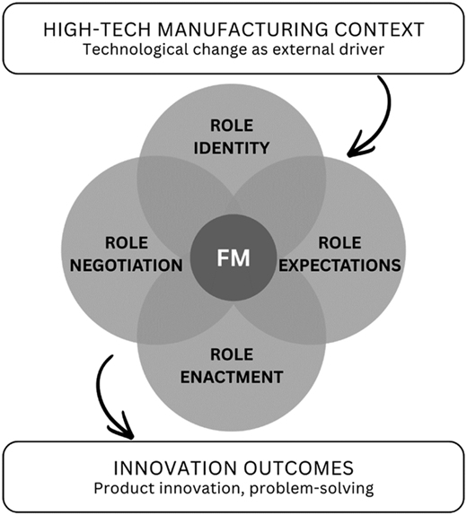 Figure 1 Refer to the image caption for details.