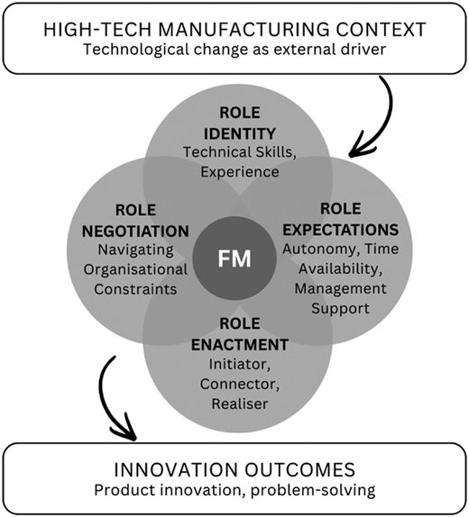 Figure 2 Refer to the image caption for details.
