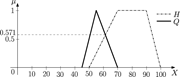 A line graph showing fuzzy similarity between Q and the first statement.