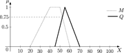 A normal distribution curve with two overlapping curves.