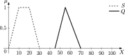 A line graph showing fuzzy similarity between Q and the fourth statement.