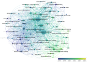 A network diagram showing the evolution of the scientific landscape over time.