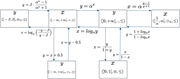 Diagram illustrating real Alo-groups and related isomorphisms.