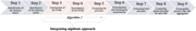 Flowchart of a model framework with nine steps. Steps 3-5 integrate the algebraic approach.