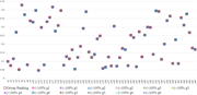 A scatter plot showing the sensitivity analysis of variations of criteria weights.