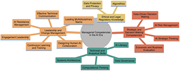 A diagram of managerial competencies in the AI era.