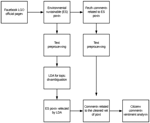 Figure 1. Refer to the image caption for details.