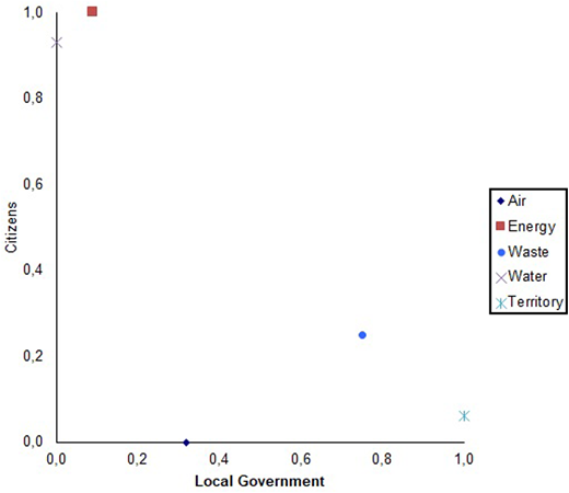 Figure 4. Refer to the image caption for details.