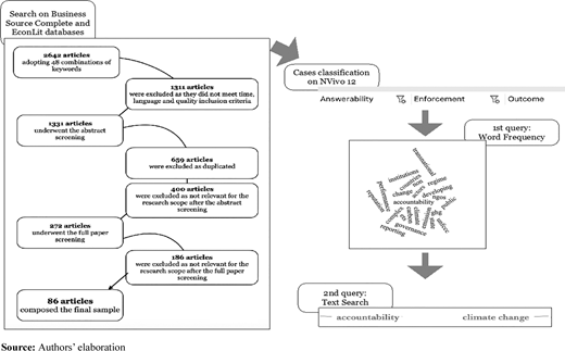 Figure 3. Refer to the image caption for details.