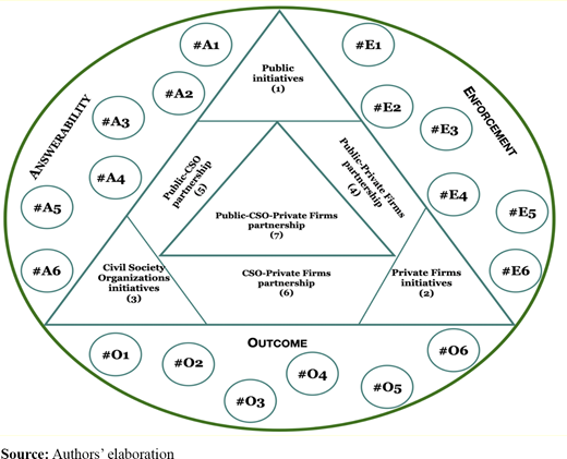 Figure 4. Refer to the image caption for details.