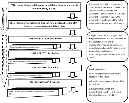 Figure 1. Refer to the image caption for details.