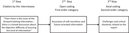Figure 1. Refer to the image caption for details.