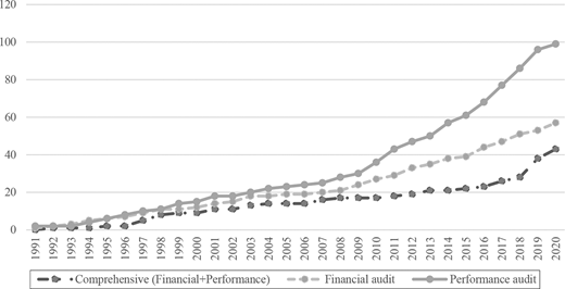 Figure 2. Refer to the image caption for details.