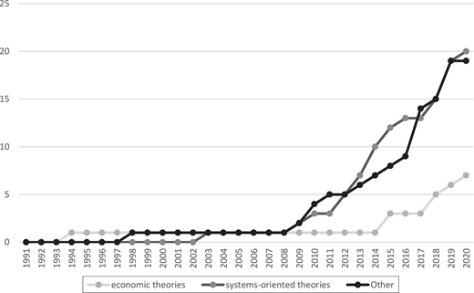 Figure 6. Refer to the image caption for details.