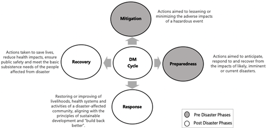 Figure 1. Refer to the image caption for details.