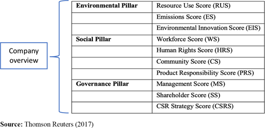 Figure 1. Refer to the image caption for details.