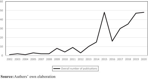 Figure 2. Refer to the image caption for details.