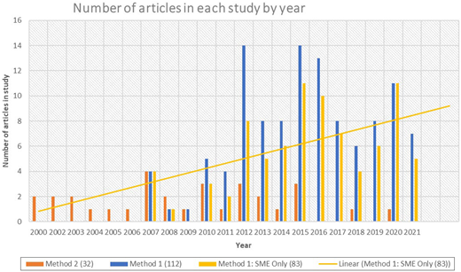 Figure 1. Refer to the image caption for details.