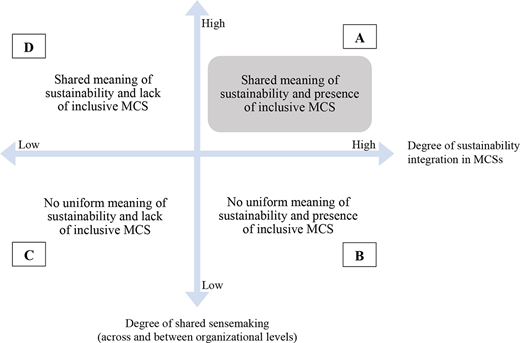 Figure 1. Refer to the image caption for details.