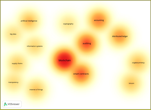 Figure 5. Refer to the image caption for details.