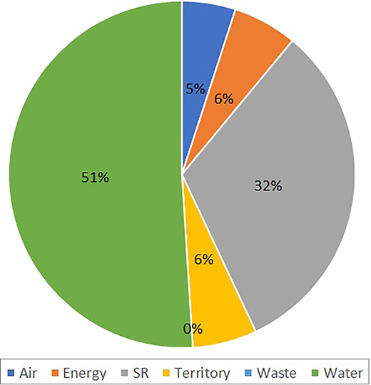 Figure 1. Refer to the image caption for details.