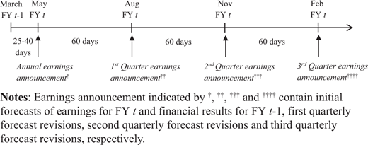 Figure 1. Refer to the image caption for details.