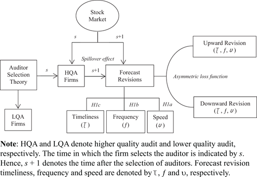 Figure 2. Refer to the image caption for details.