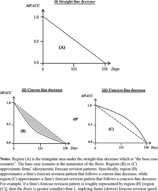 Figure 3. Refer to the image caption for details.
