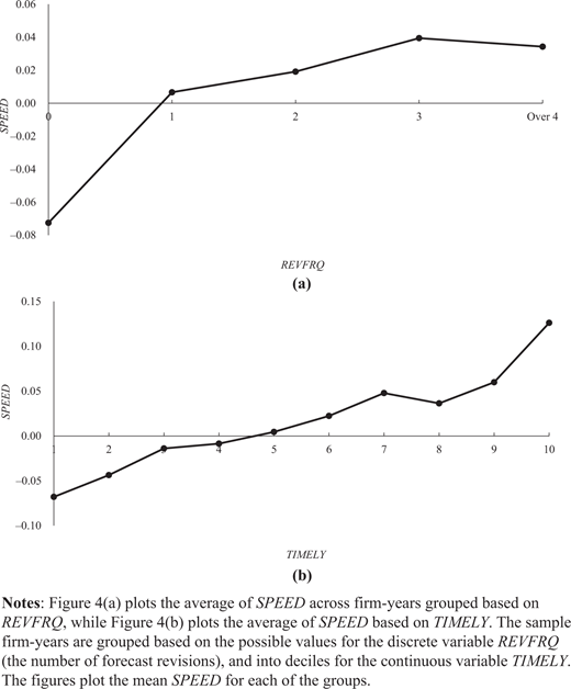 Figure 4. Refer to the image caption for details.