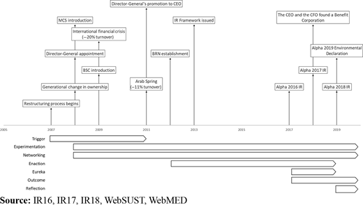 Figure 1. Refer to the image caption for details.