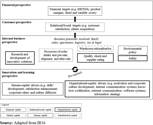 Figure 2. Refer to the image caption for details.