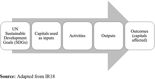 Figure 3. Refer to the image caption for details.
