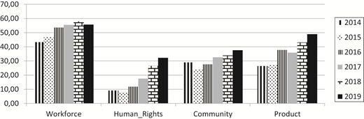 Figure 2. Refer to the image caption for details.