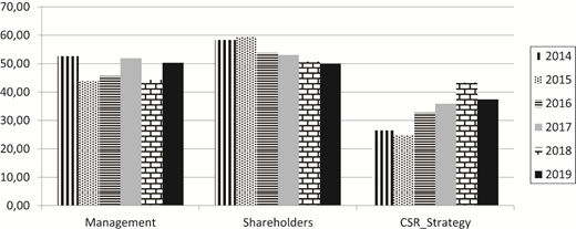 Figure 3. Refer to the image caption for details.