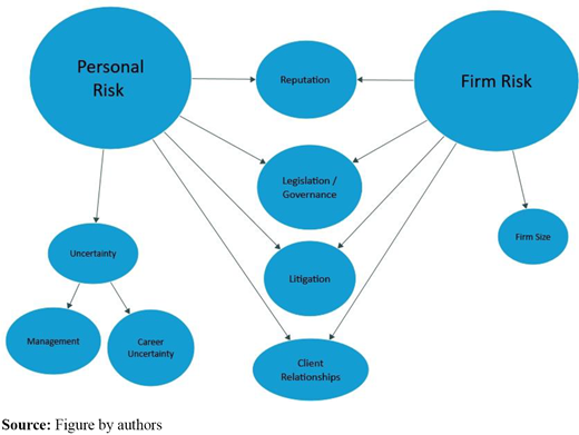 Figure 1. Refer to the image caption for details.