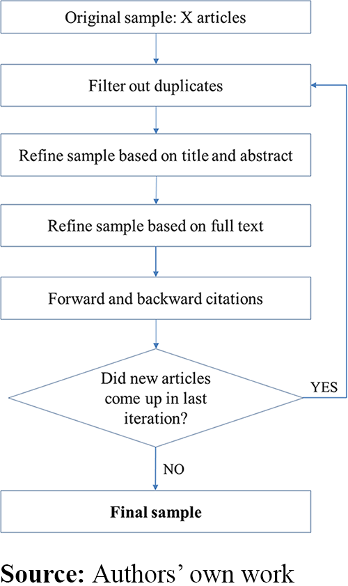 Figure 1. Refer to the image caption for details.