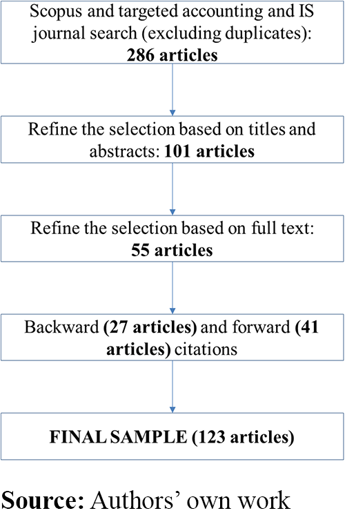 Figure 2. Refer to the image caption for details.