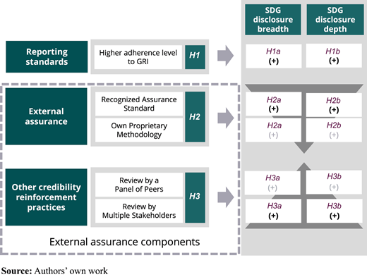 Figure 1. Refer to the image caption for details.