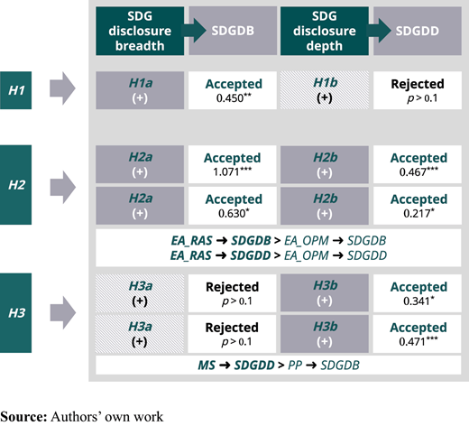 Figure 2. Refer to the image caption for details.