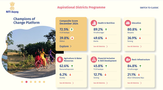 Scores of various States participating in the ADP's different categories.
