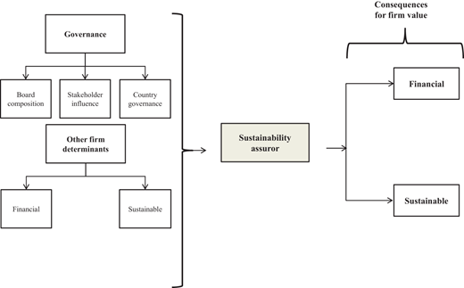 Figure 1. Refer to the image caption for details.