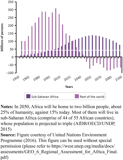 Figure 2. Refer to the image caption for details.