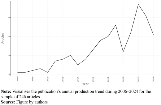 Figure 6. Refer to the image caption for details.