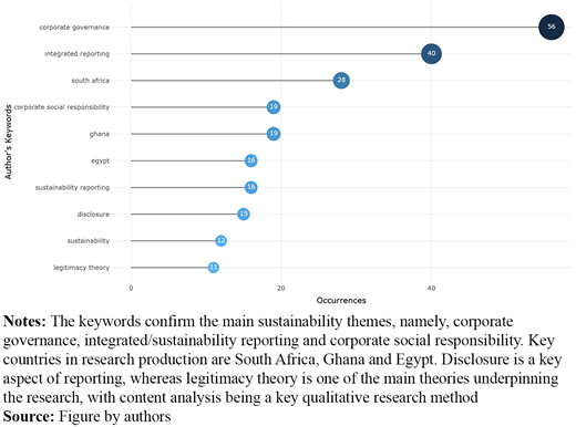 Figure 10. Refer to the image caption for details.