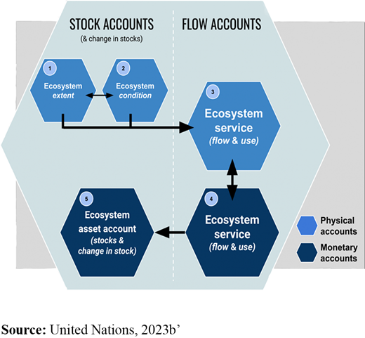 Figure 1. Refer to the image caption for details.